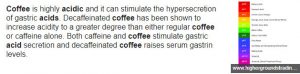 coffee-acid-skin-reflux